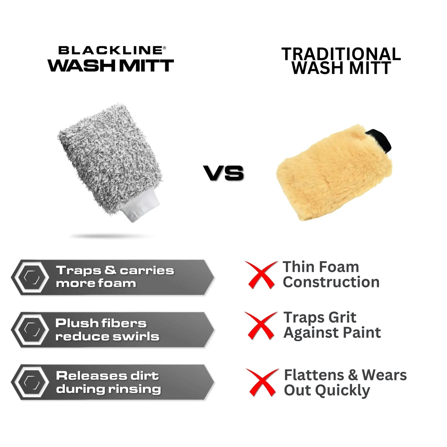 Ultra-Soft 70/30 Microfiber Wash Mitt, Edgeless Scratch-Free Car Cleaner